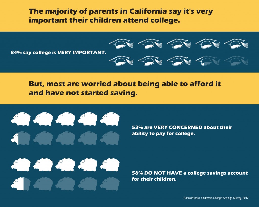 ScholarShare 529 Savings Plan InfographicsREV2