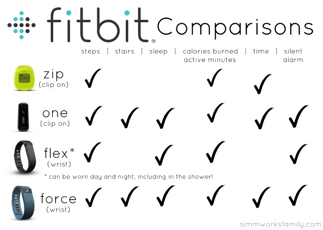 Fitbit comparison graph